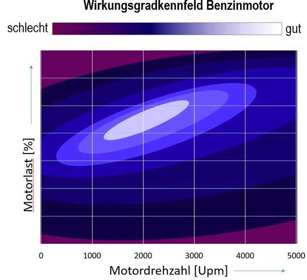 Mann am Steuer eines Honda Pkw, Innenraum