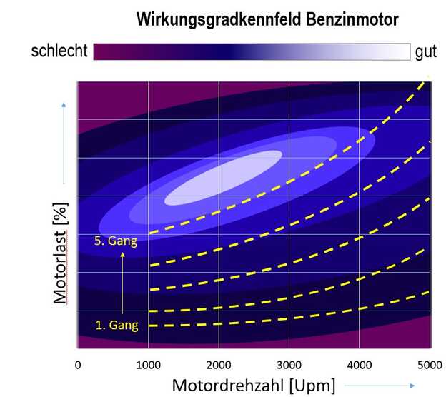 Lächelnde Frau in Rückspiegel