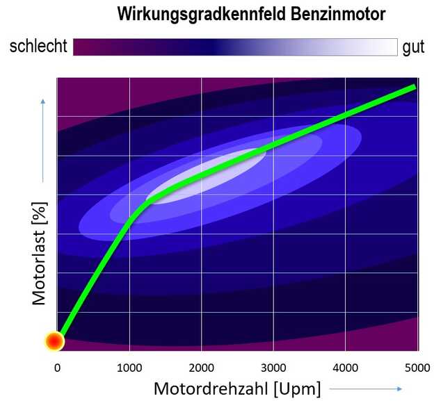 Nahaufnahme Innenraum mit Armaturenbrett